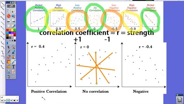 Coronavirus Correlation Coefficient Video смотреть онлайн