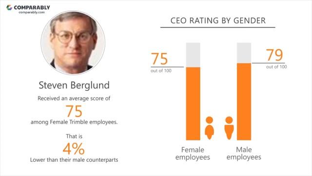 Trimble Employee Reviews - Q3 2018 смотреть онлайн