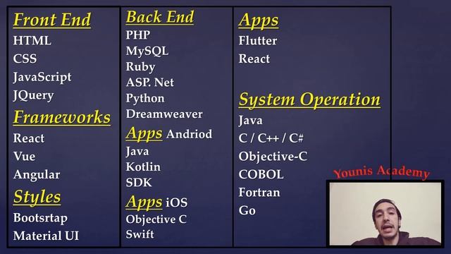 الفرق بين لغات البرمجة المختلفة ؟؟ смотреть онлайн