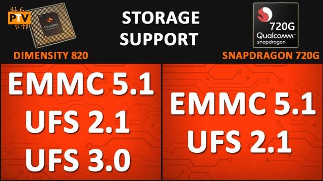 Mediatek Dimensity 820 vs Snapdragon 720G ? | Which is better? | Snapdragon 720G vs Dimensity 820?? смотреть онлайн
