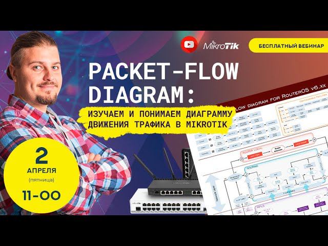 Packet-Flow Diagram: изучаем и понимаем диаграмму движения трафика в Mikrotik смотреть онлайн