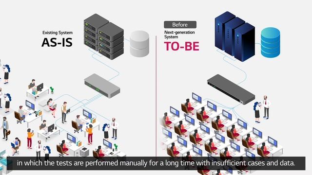 LG CNS PerfecTwin, Go-Live with Zero Defects for Next-Generation Systems смотреть онлайн