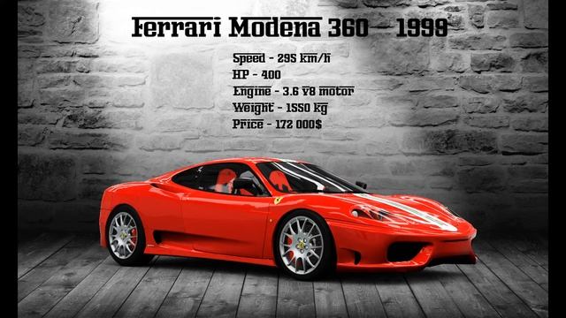 Ferrari Cars 1946-2021 смотреть онлайн