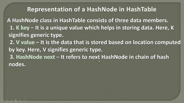 Represent a HashNode in a HashTable | Separate Chaining Collision Resolution Strategy смотреть онлайн