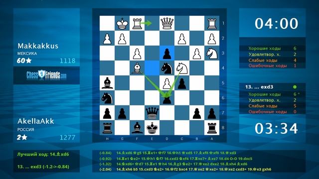 Анализ шахматной партии: Makkakkus - AkellaAkk, 0-1 (по ChessFriends.com) смотреть онлайн