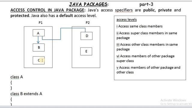 ACCESS CONTROLS IN JAVA PACKAGE смотреть онлайн