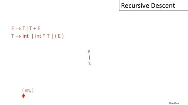 Top-Down Parsing | Recursive Decent Parsing смотреть онлайн