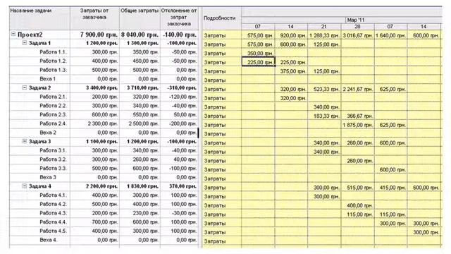 Планирование затрат смотреть онлайн