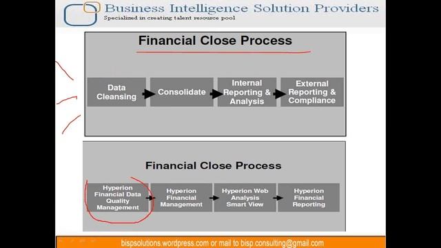 HFM Training and Product Introduction Session смотреть онлайн
