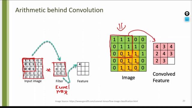 FDP | Image Classification Using Python| Machine Learning | Deep Learning Approach смотреть онлайн