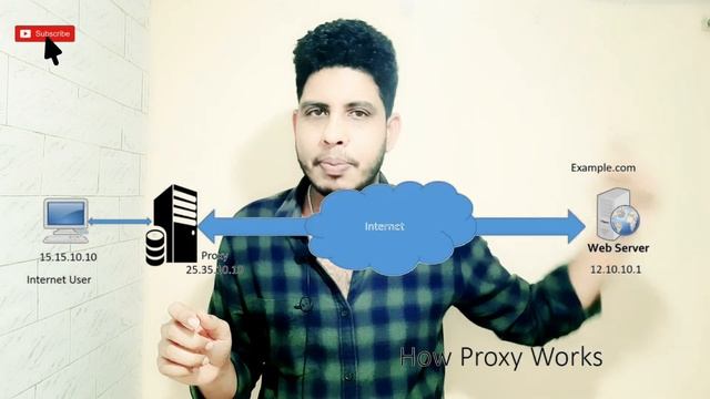 PROXY Server | What Is It and How Does It Work (expained in Telugu) смотреть онлайн