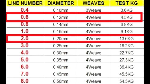 Плетёная леска с Ali из Китая для рыбалки смотреть онлайн