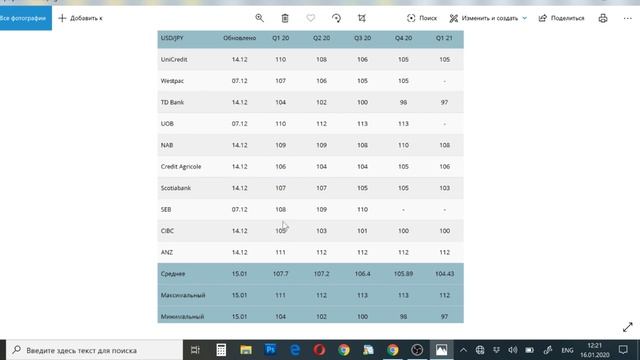 Ожидания Банков на 2020 год смотреть онлайн