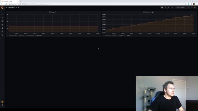 How to Set-up Grafana Alerting via Telegram смотреть онлайн