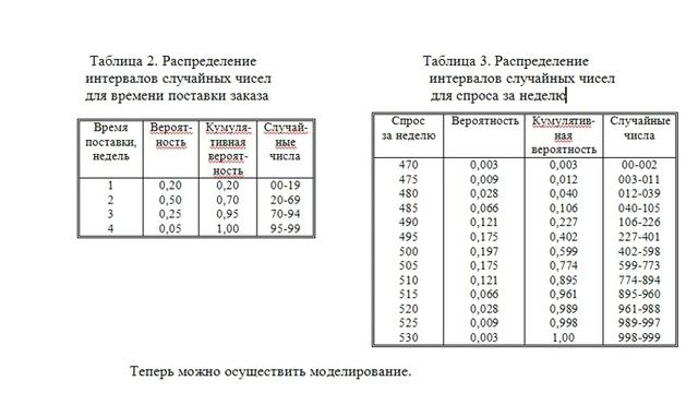 Табличные значения задачи управления запасами смотреть онлайн