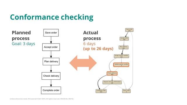 Process mining methods смотреть онлайн