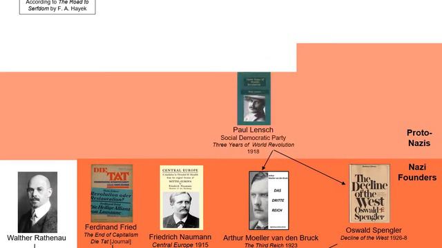 Frederick Hayek's "Road to Serfdom" смотреть онлайн