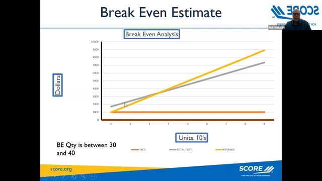 Business Plan: Session 4 - Forecasts and Financials смотреть онлайн