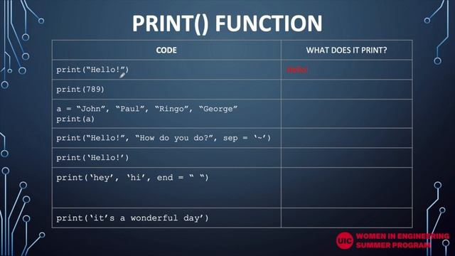 WIESP 2020 : Computer Science : Python Basics смотреть онлайн