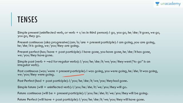 English Lessons: Tricks to Improve Grammatical Fluency [CAT, GRE, IELTS, UPSC CSE, SSC CGL, Bank PO смотреть онлайн