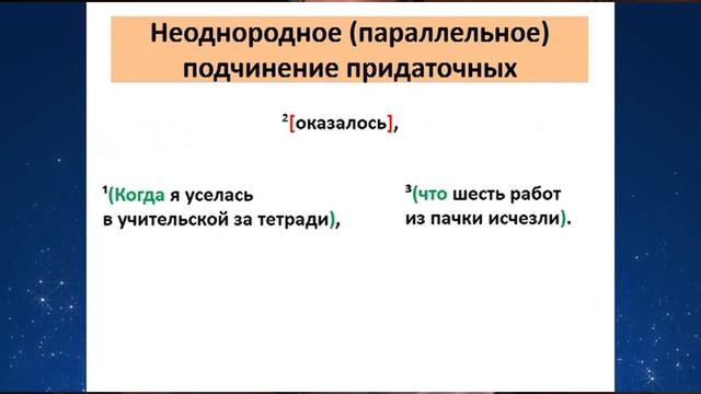 Способы подчинения придаточных в сложноподчиненном предложении. смотреть онлайн