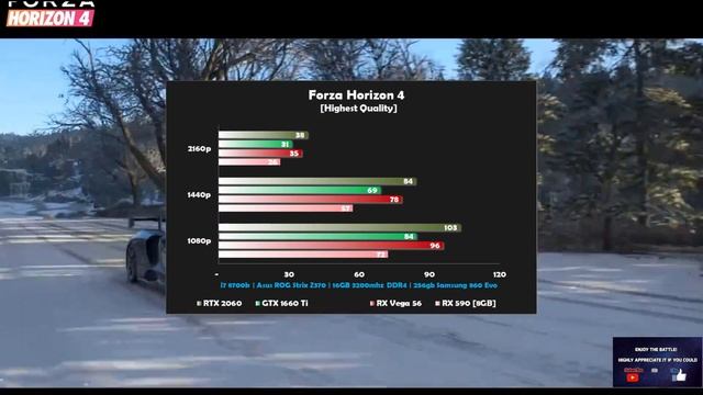 GTX 1660 Ti vs RX 590 vs RTX 2060 Benchmark смотреть онлайн