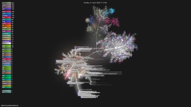 datahub-project/datahub - Gource visualisation смотреть онлайн