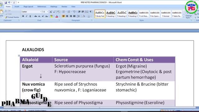 RRB Pharmacist Exam రాసే ప్రతిఒక్కరు తప్పకుండా చూడాల్సిన వీడియో PART #2 RRB PREPARATION #PharmaGuid смотреть онлайн