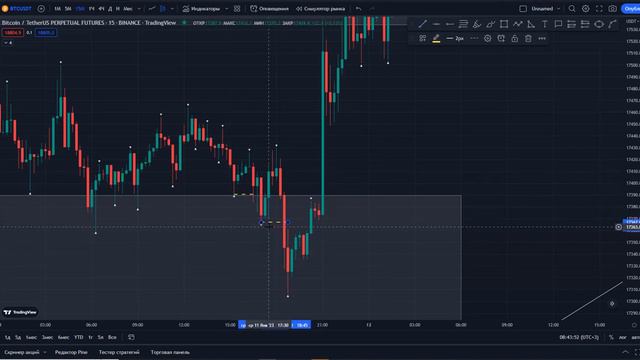 Order Flow или как торговать на растущем и падающем рынках