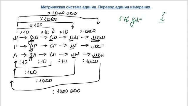 Перевод единиц измерения. Метрическая система единиц. смотреть онлайн