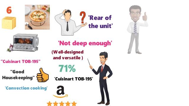 ✅ TOP 5: Best Toaster Oven 2020 смотреть онлайн