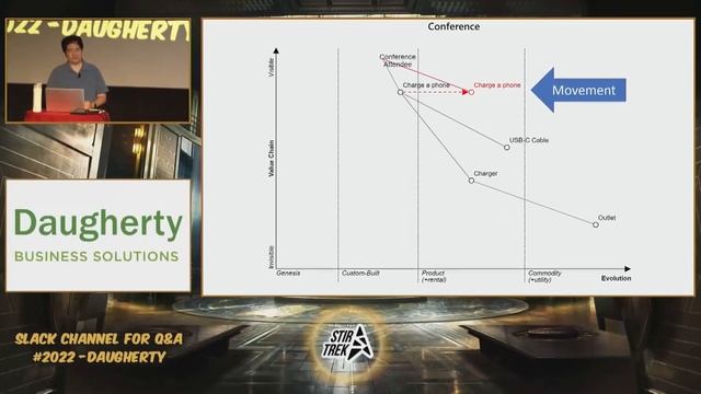 Mike Clement - Looking Ahead Using Wardley Maps - Stir Trek 2022 смотреть онлайн