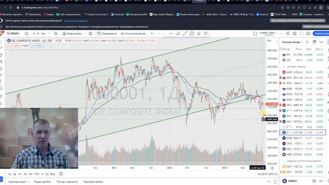 Обзор рыночных индикаторов и моего среднесрочного портфеля. "Вечёрка" от 12.09.2023г. Выпуск№172 смотреть онлайн