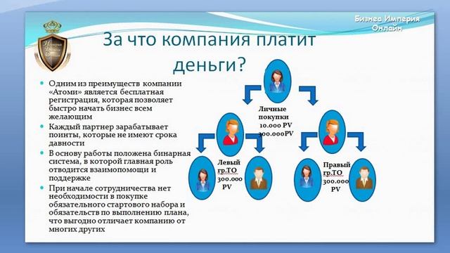 Презентация корейской компании Atomy