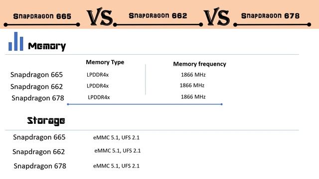 Snapdragon 665 Vs 662 Vs 678 | Tech Room смотреть онлайн