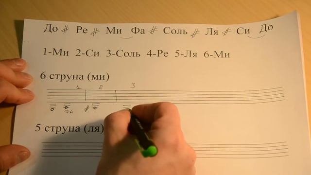 Нотная грамота. Урок №1 для начинающих гитаристов. смотреть онлайн