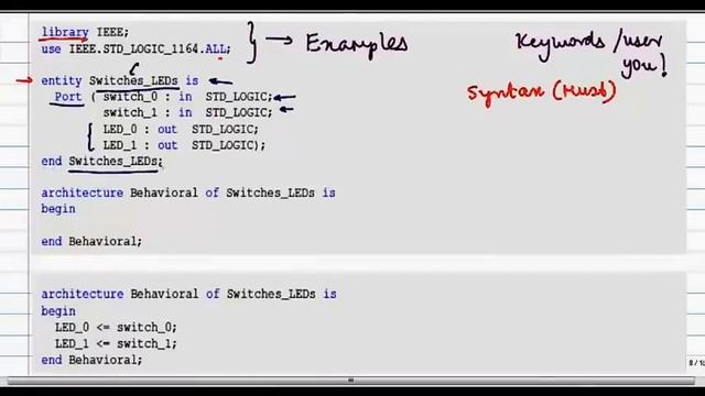VHDL Lecture 1 VHDL Basics смотреть онлайн