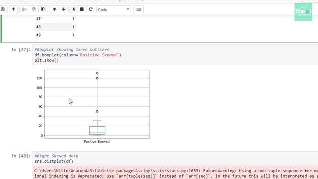 Log Transformation for Outliers | Convert Skewed data to Normal Distribution смотреть онлайн