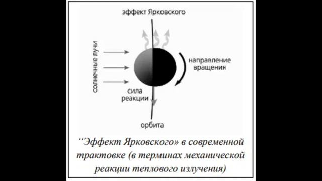Представления официальной науки, позволяющие нам инициировать эпоху безрасходного освоения космоса смотреть онлайн