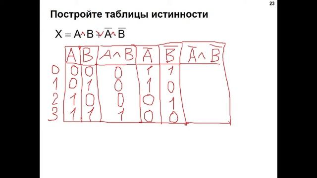 Алгебра логики. Урок 2. Пример составления таблицы истинности и схемы смотреть онлайн