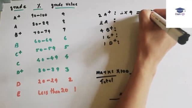 SSLC (2020) Grade നെ എളുപ്പത്തിൽ Percentage ആക്കാം / convert grade to percentage /Malayalam /kerala смотреть онлайн