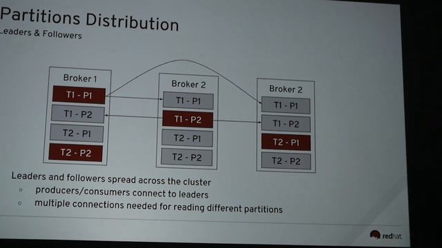 Meet Apache Kafka : data streaming nelle tue mani смотреть онлайн