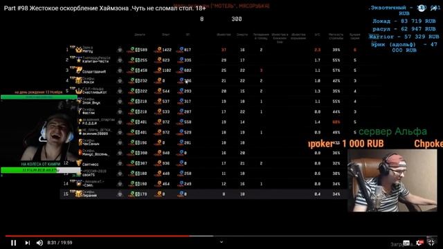 ЗАЧЕМ ВЫ ЭТО СМОТРИТЕ? ПАНИКА СМОТРИТ ПИРАНИЯ И СОБИРАЕТ ДОНАТЫ смотреть онлайн