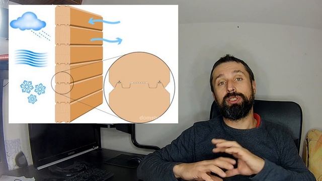Влажность в Каркасном Доме. Сырость, Душно и Холодно. Что СТРОЙХЛАМ прав? смотреть онлайн