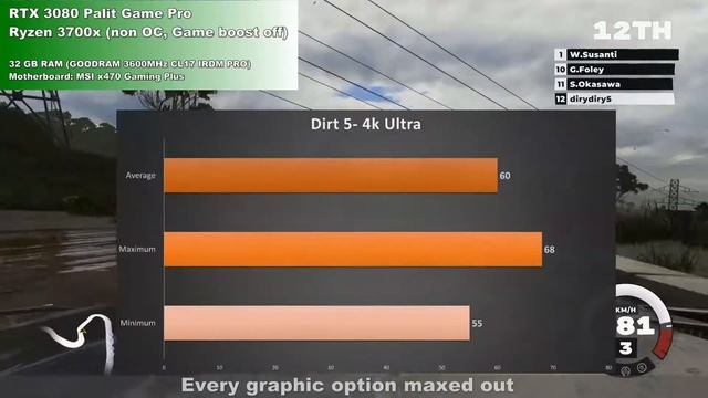 RTX 3080 Palit, Ryzen 3700x смотреть онлайн