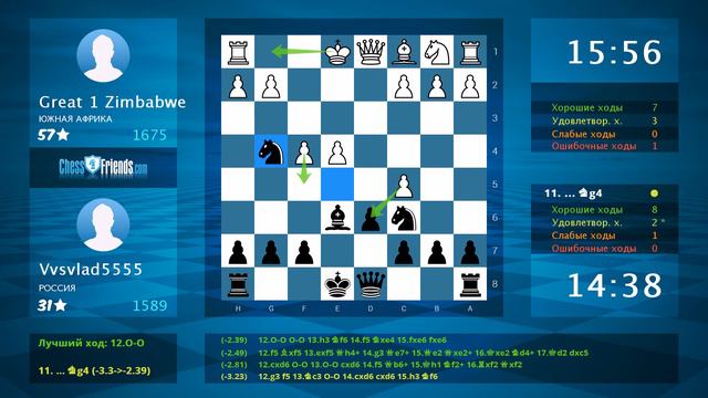 Chess Game Analysis: Great 1 Zimbabwe - Vvsvlad5555 : 0-1 (By ChessFriends.com) смотреть онлайн