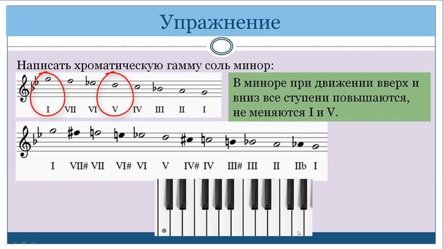 Хроматическая гамма в мажоре и миноре смотреть онлайн