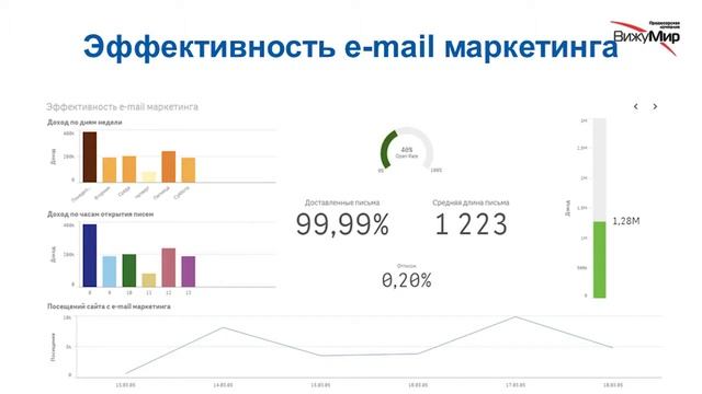 Кузьмин Александр  Создание корпоративных хранилищ данных в целях оптимизация Digital маркетинга