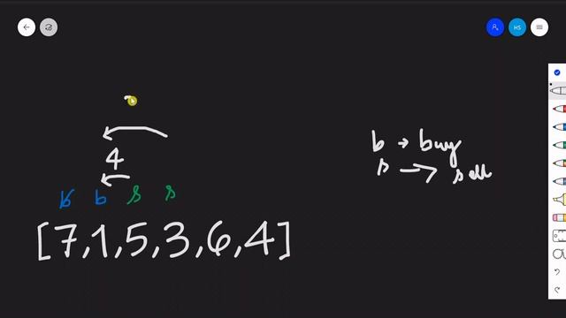 Best time to buy and sell stock | LEETCODE 121 | efficient approach | java смотреть онлайн
