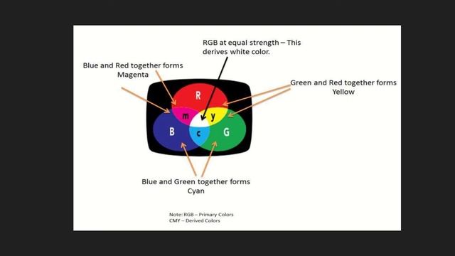 3. Color Spaces in OpenCV - Color Split. смотреть онлайн